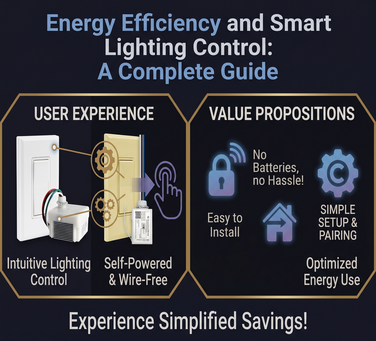 Energy Efficiency and Smart Lighting Control