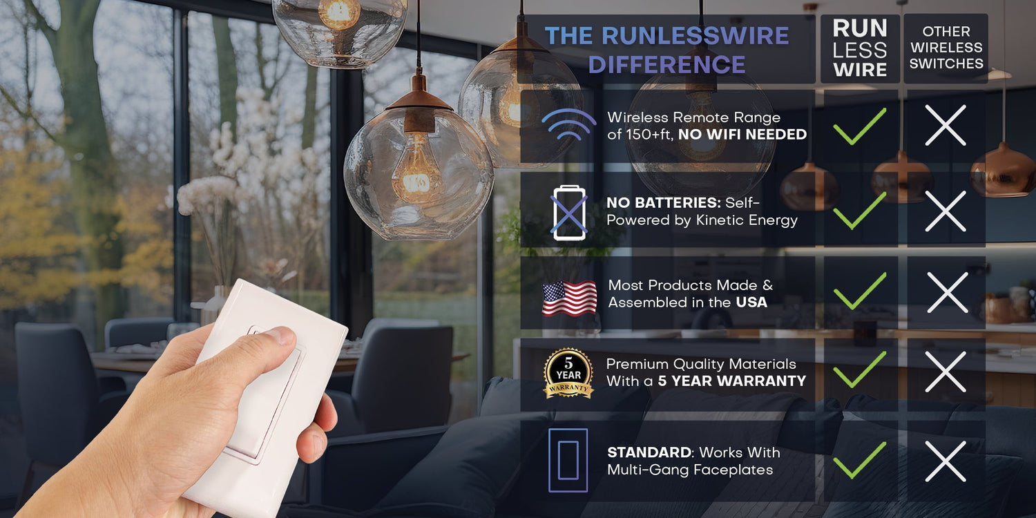 RunLessWire vs. Competitors: What Makes Us Unique