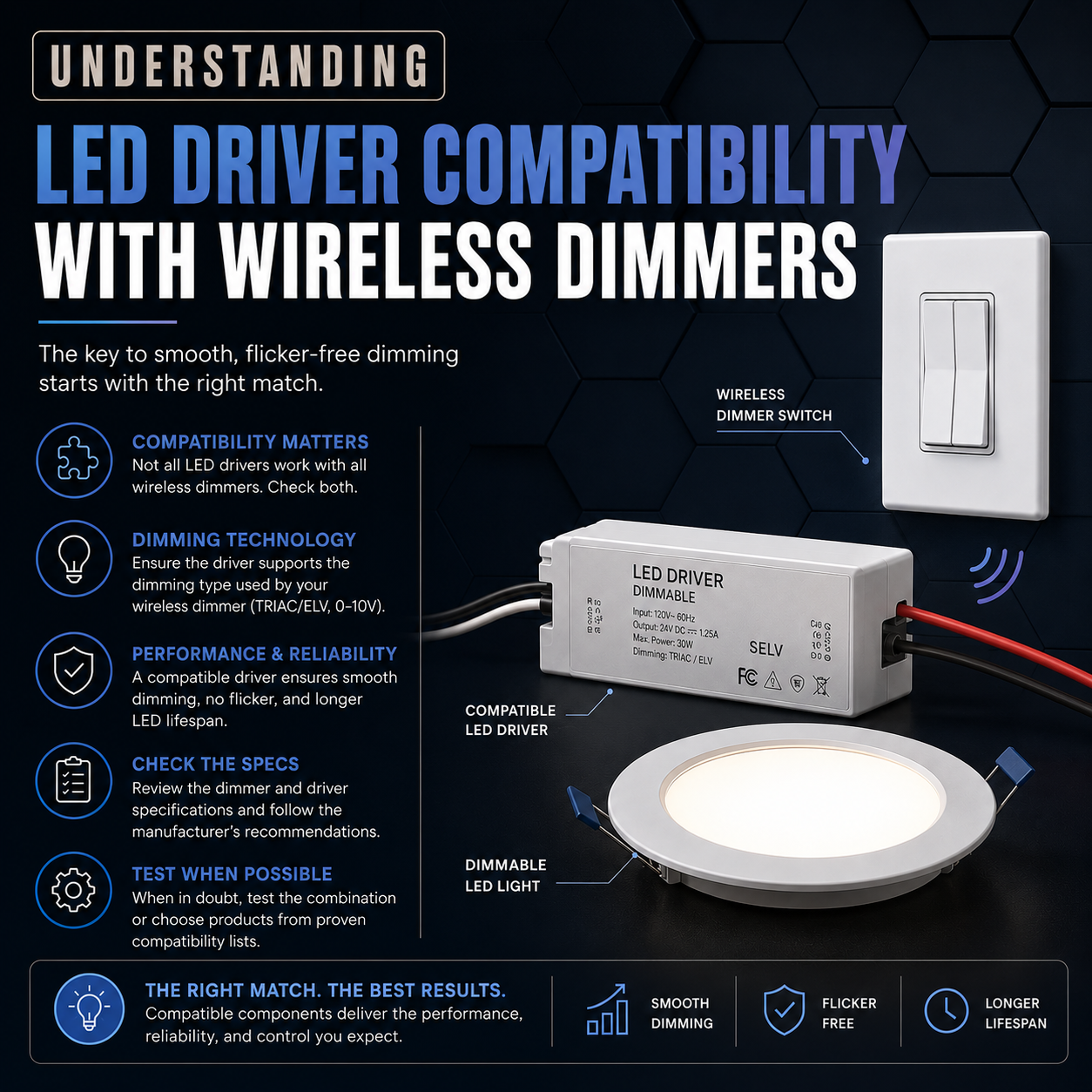 Understanding LED Driver Compatibility with Wireless Dimmers