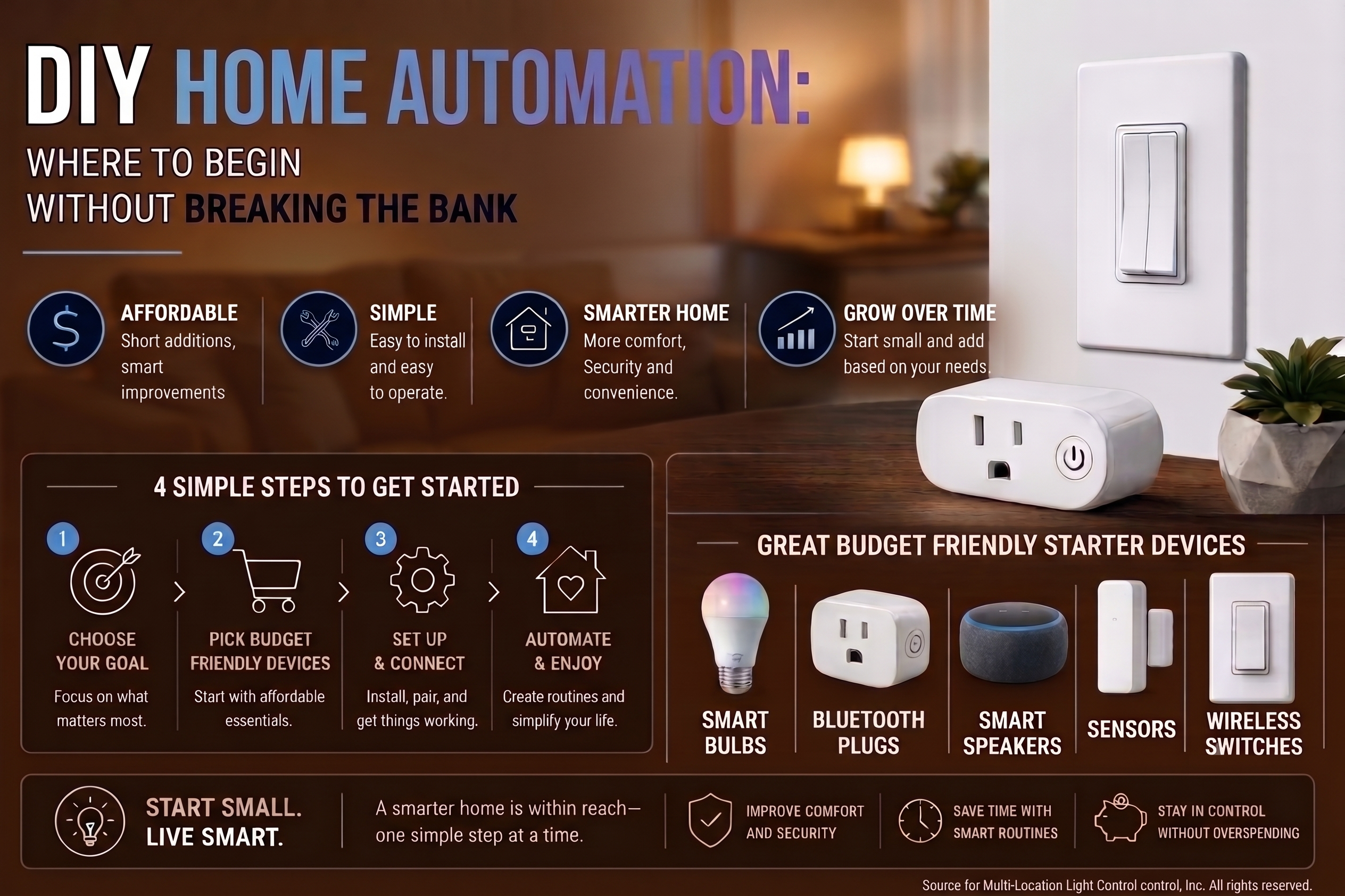 DIY Home Automation: Where to Begin Without Breaking the Bank