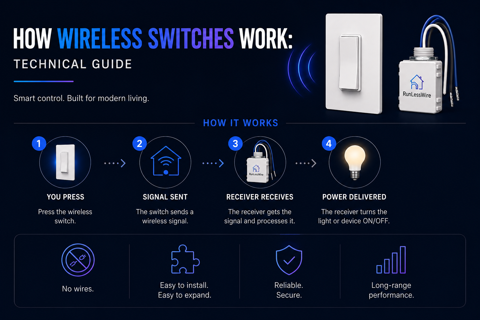 How Wireless Switches Work: The Complete Technical Guide