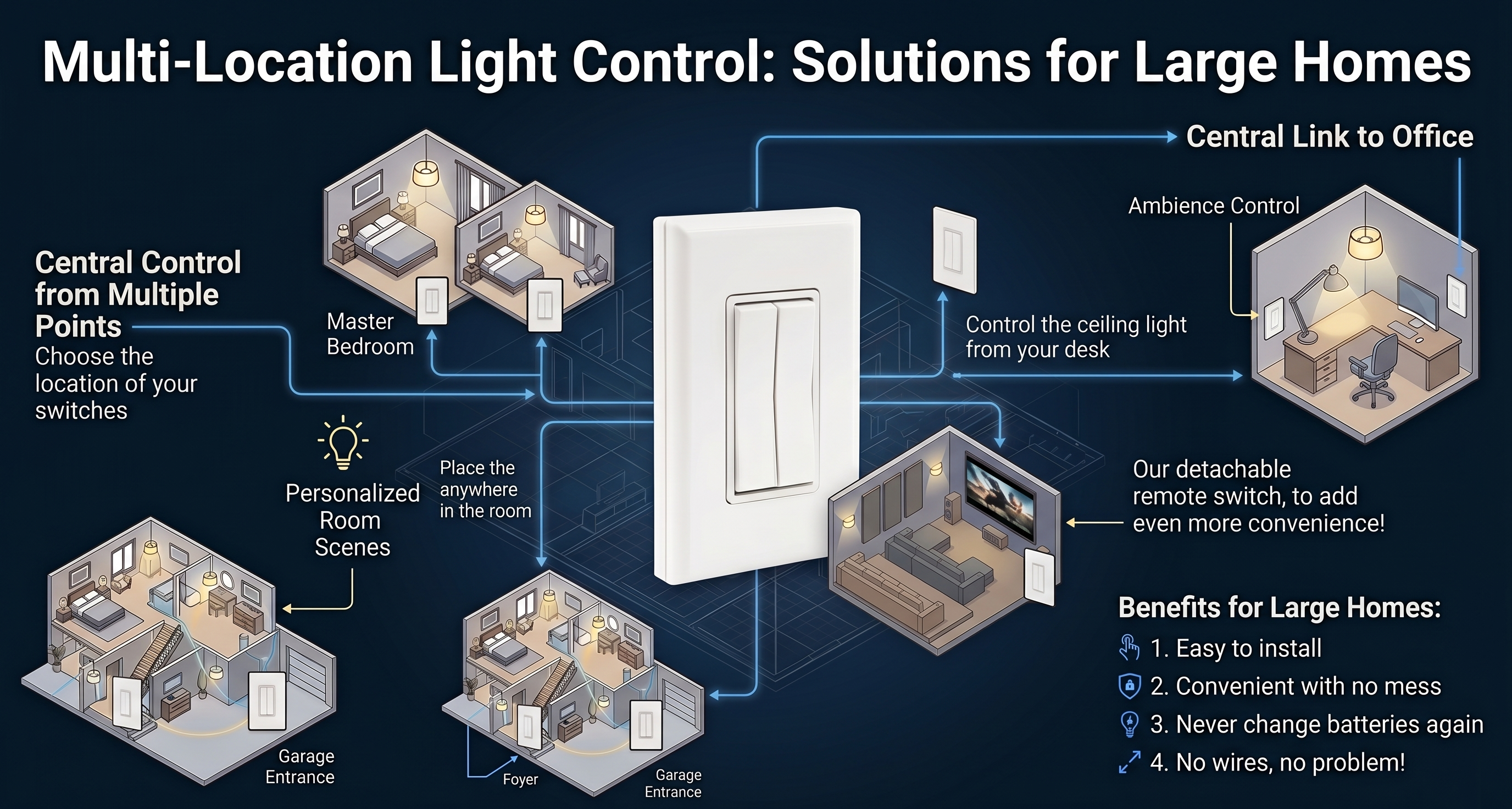 Multi-Location Light Control: Solutions for Large Homes