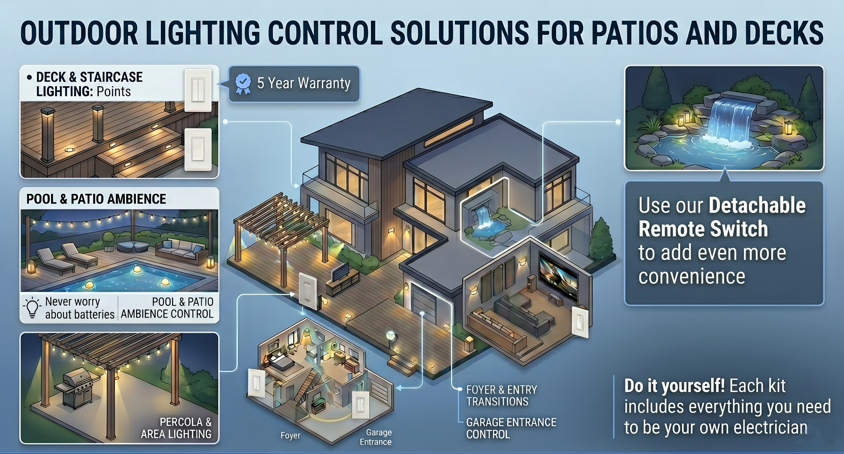 Outdoor Lighting Control Solutions for Patios and Decks