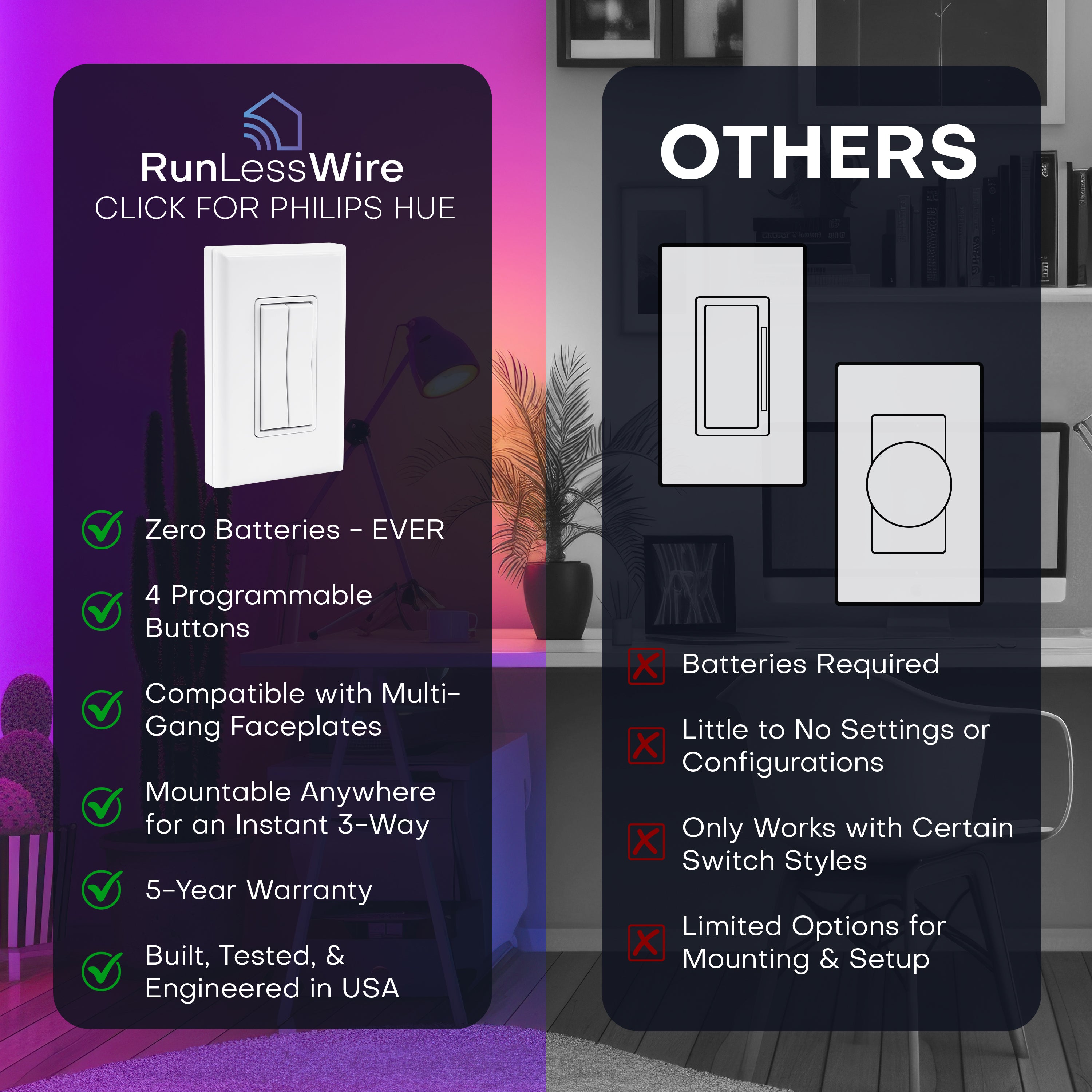 A promotional comparison graphic for a smart light switch. The left panel shows the RunLessWire Click for Hue Wireless Smart Switch with feature checkmarks vs. other smart switches with negative features.