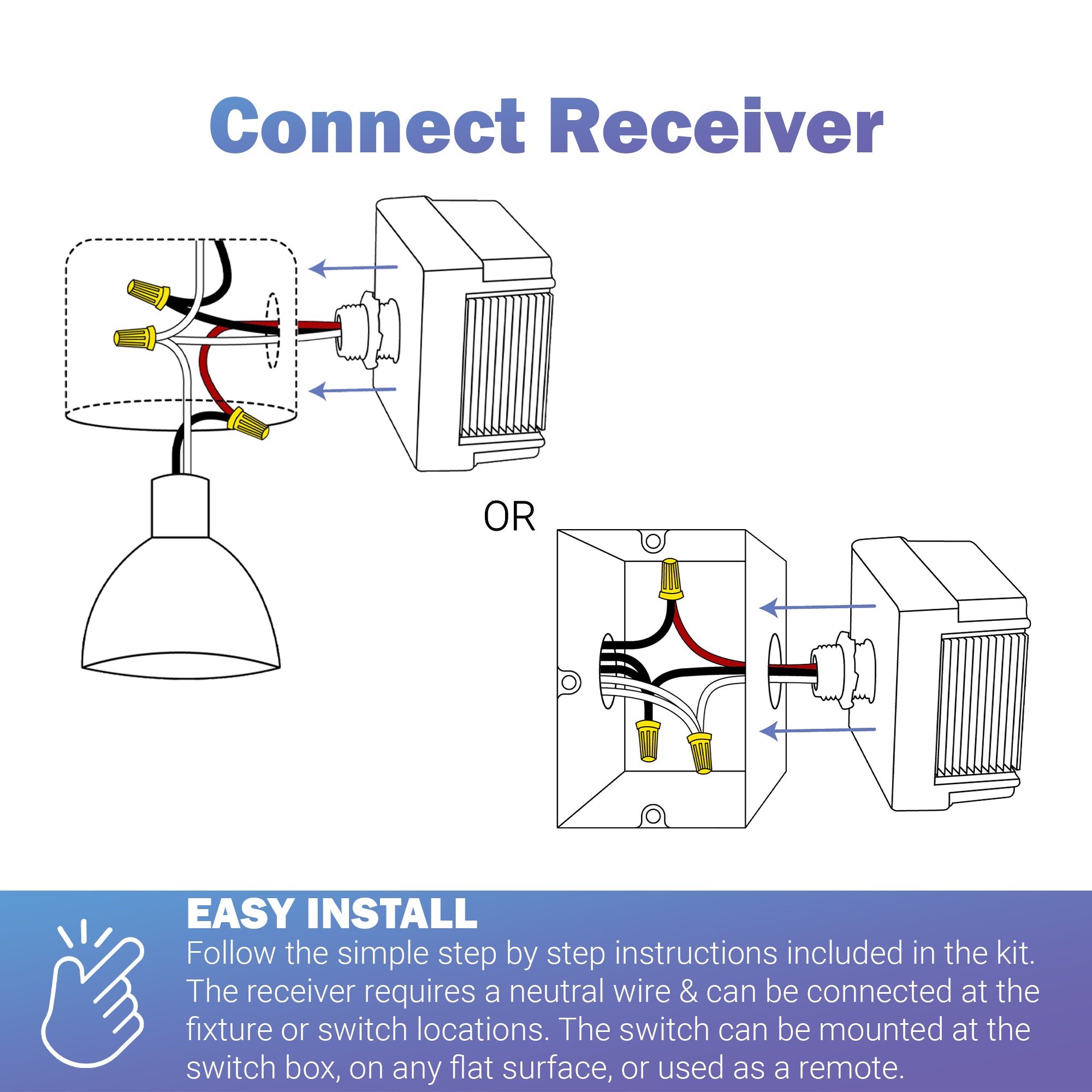 PHASE DIMMER RECEIVER FOR WIRELESS SWITCHES