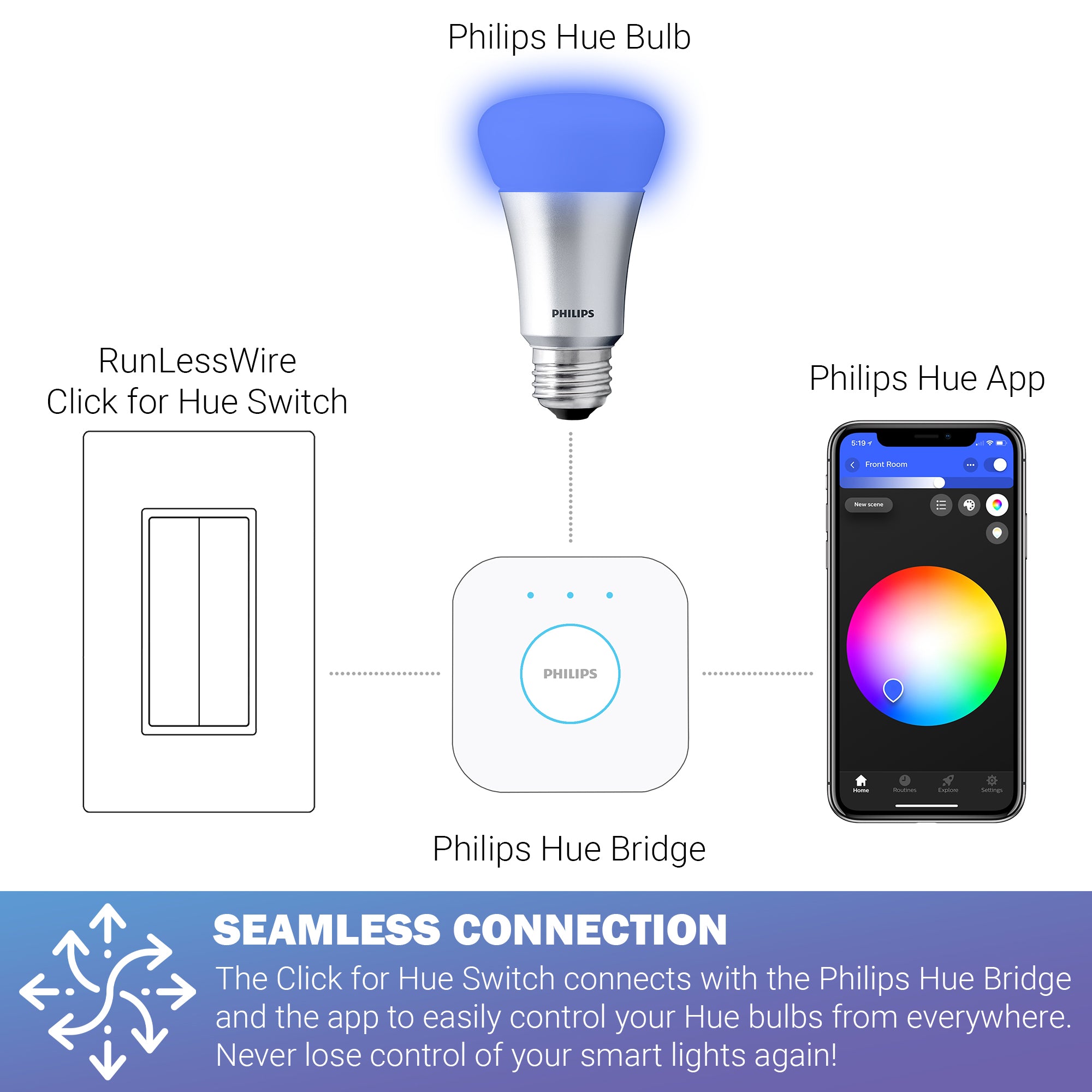 CLICK FOR PHILIPS HUE