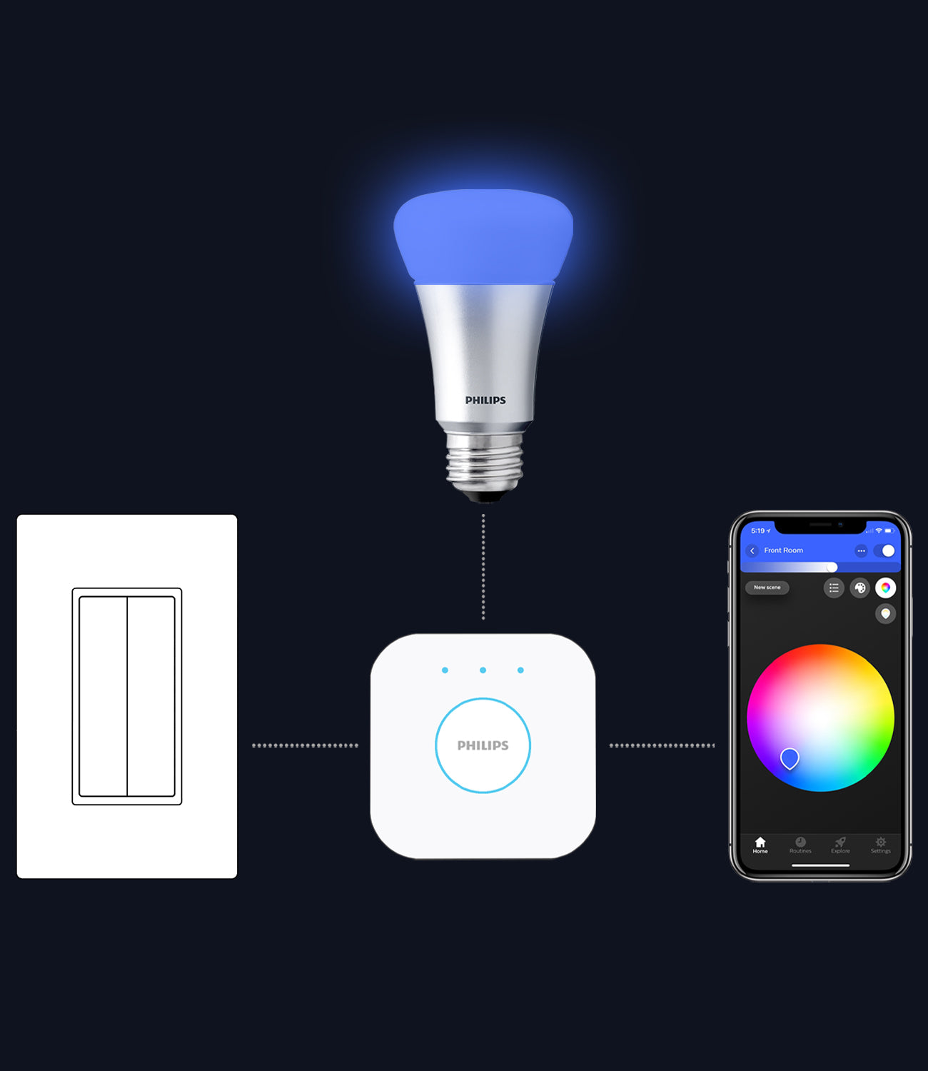 CLICK FOR PHILIPS HUE