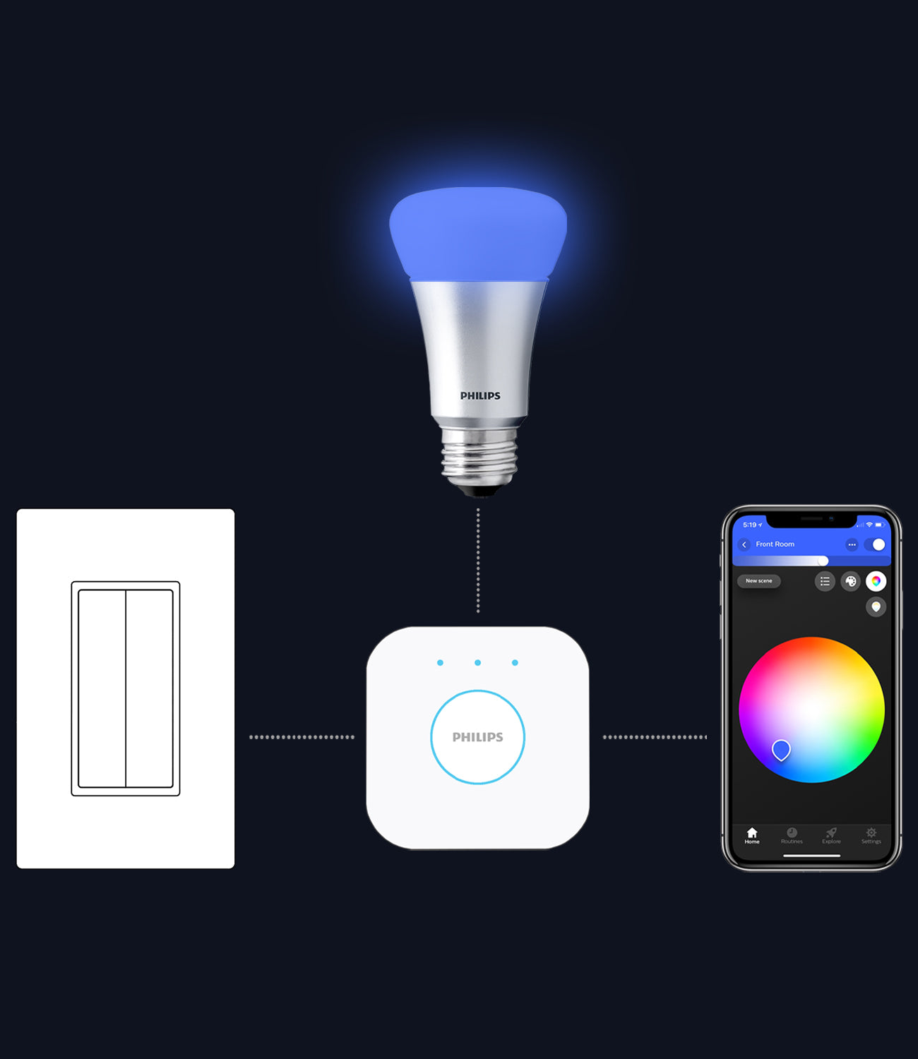 Shop Click for Philips Hue – RunLessWire