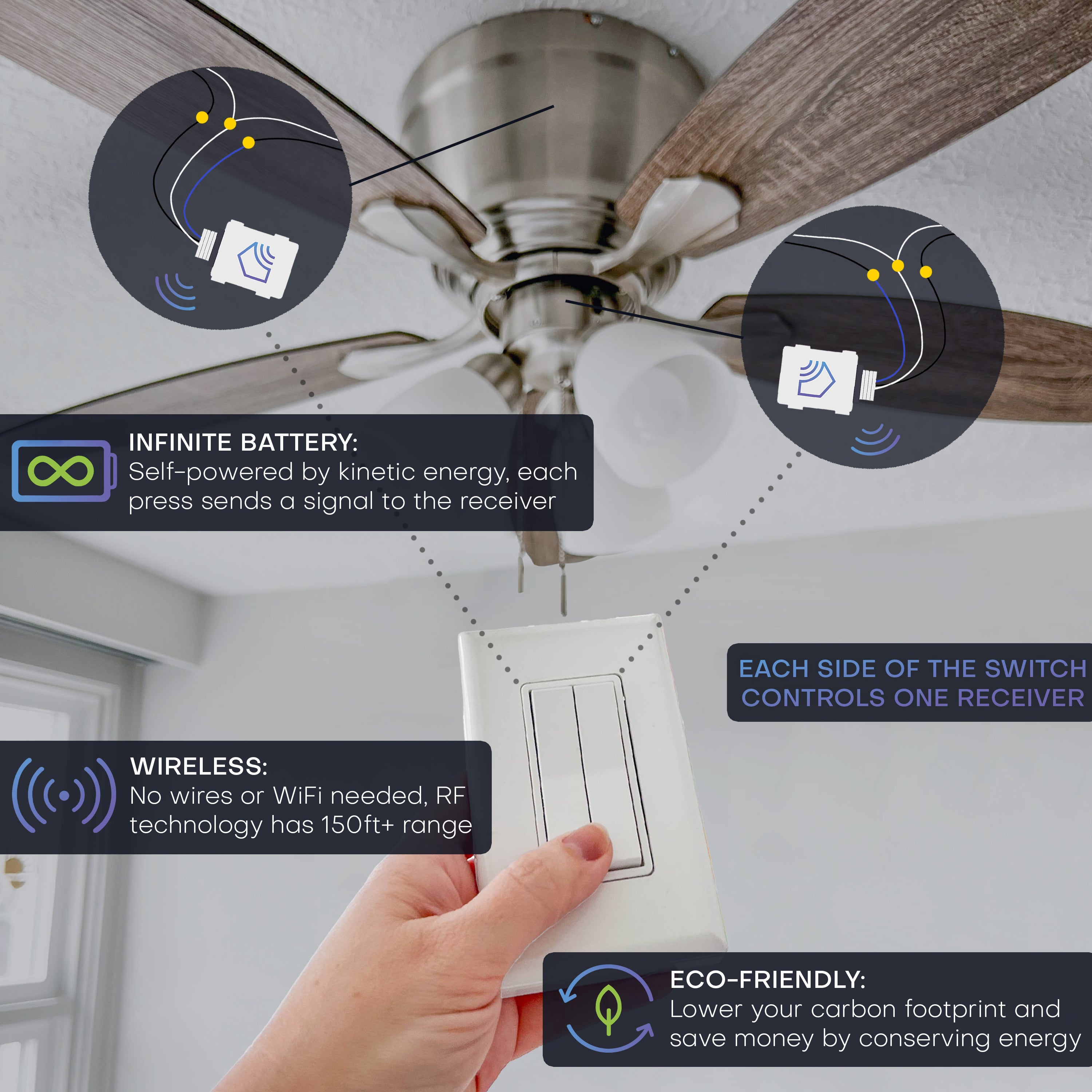 3-WAY FAN & LIGHT WIRELESS SWITCH KIT – Battery‑Free, Wireless Self‑Powered Remote Switch (2 Receivers + 2 Dual Rocker Switches)