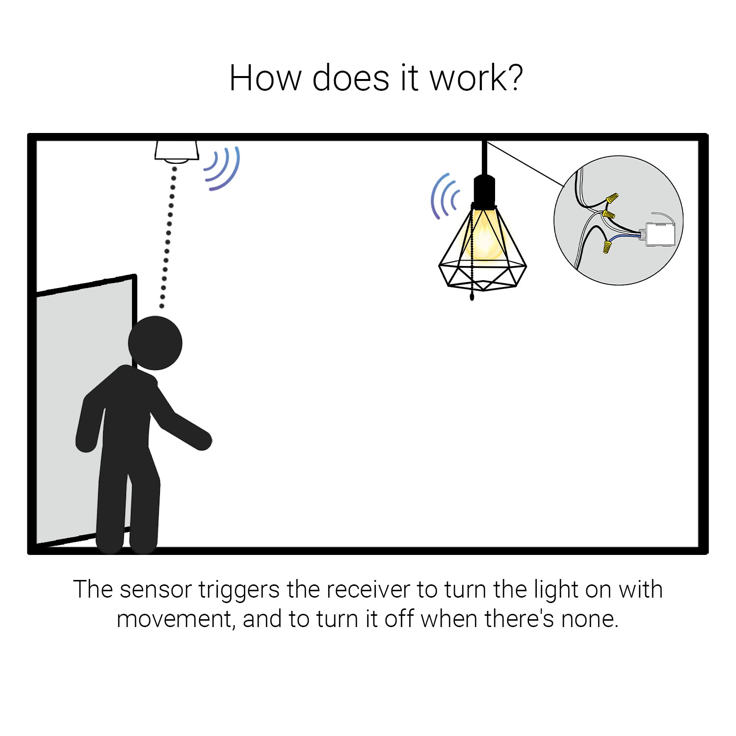 PIR MOTION SENSOR