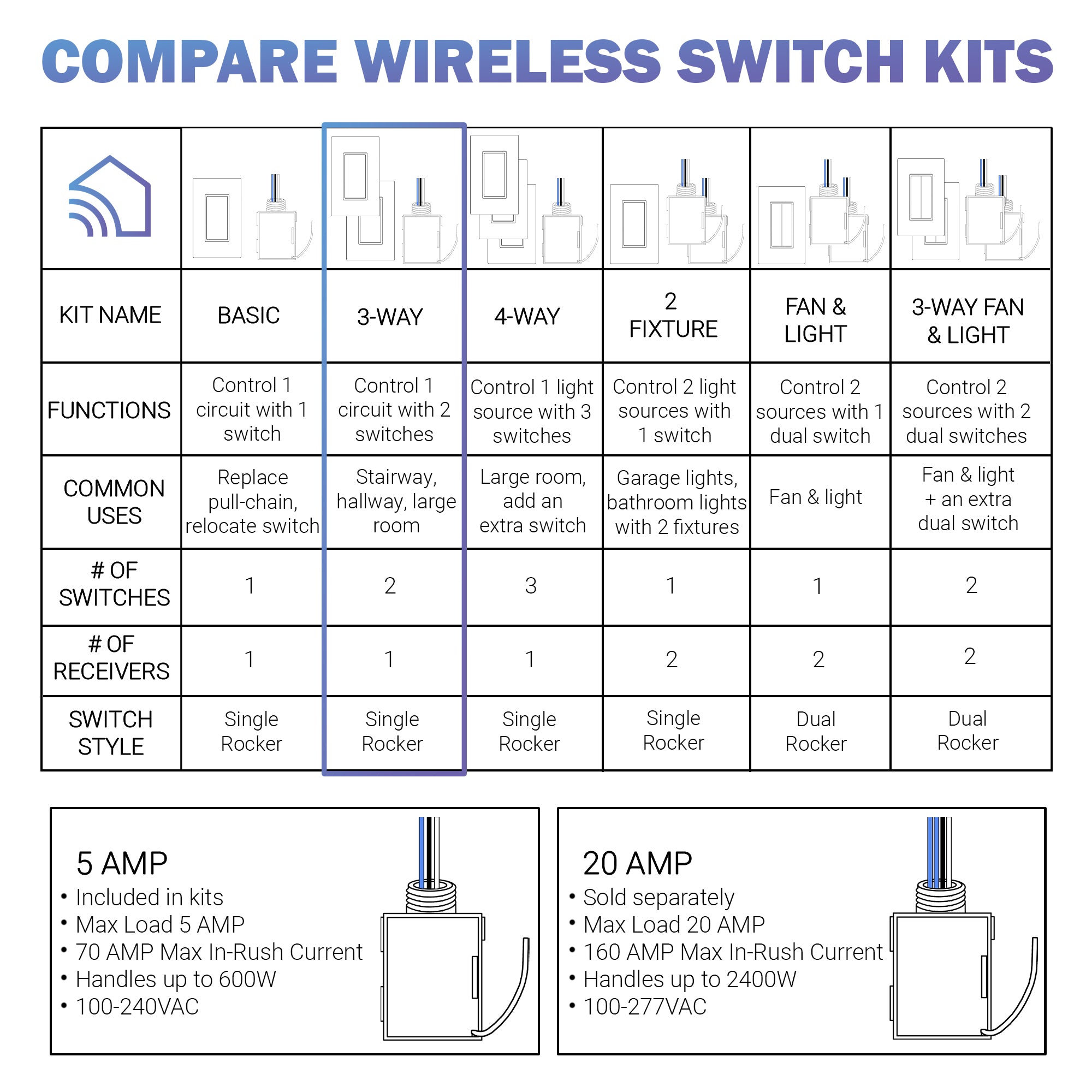 Wireless 3 deals way switch