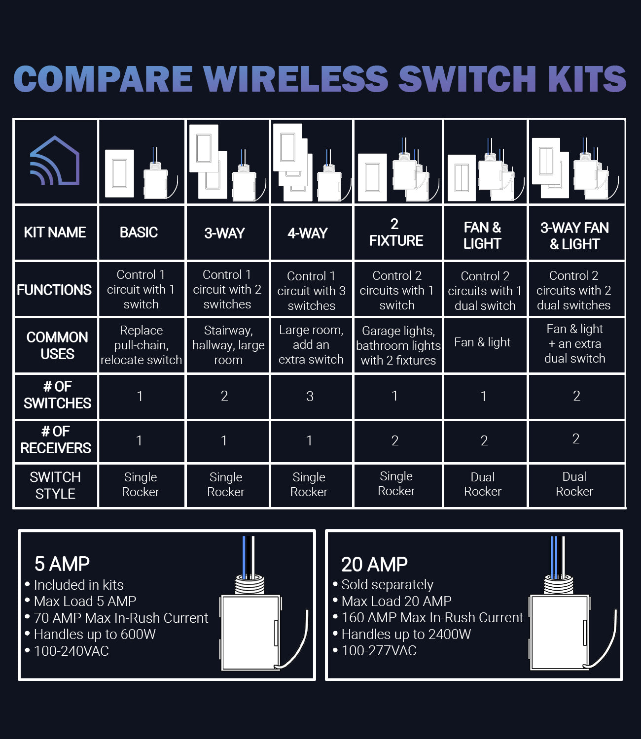 https://runlesswire.com/cdn/shop/files/Switch_Kit_Chart_Mobile.jpg?v=1703099659&width=1300